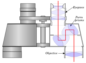 A typical Porro prism binocular design