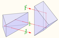 Double Porro prism design